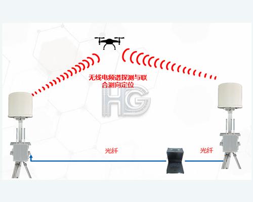 Angle of Arrival Fusion Positioning(AOA)