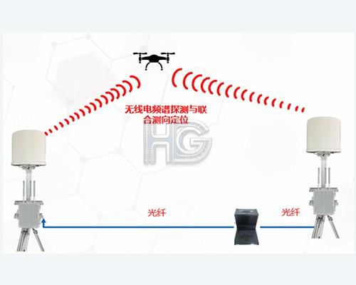 Angle of Arrival Fusion Positioning(AOA)